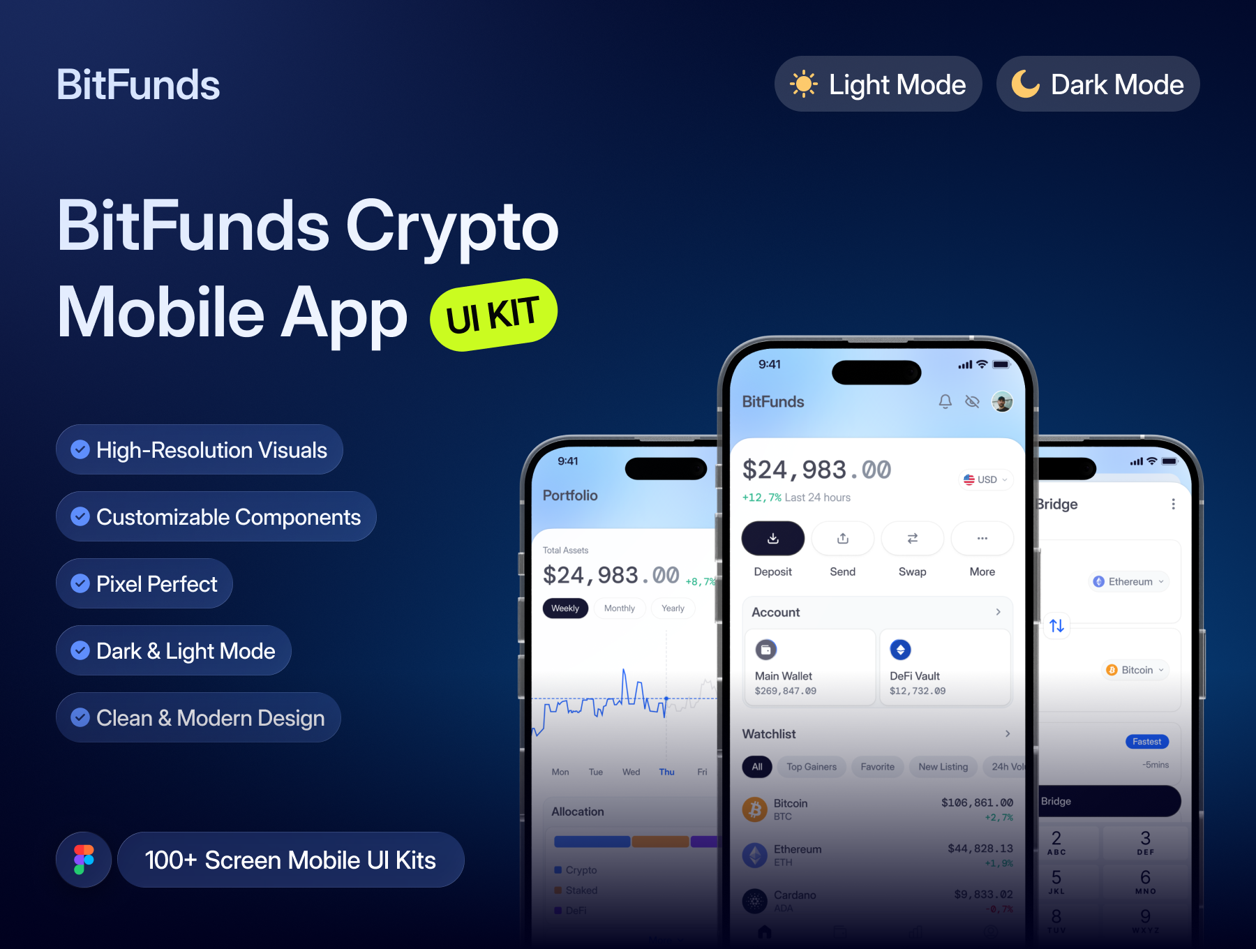 Bitfunds — Crypto Mobile Apps UI Kit