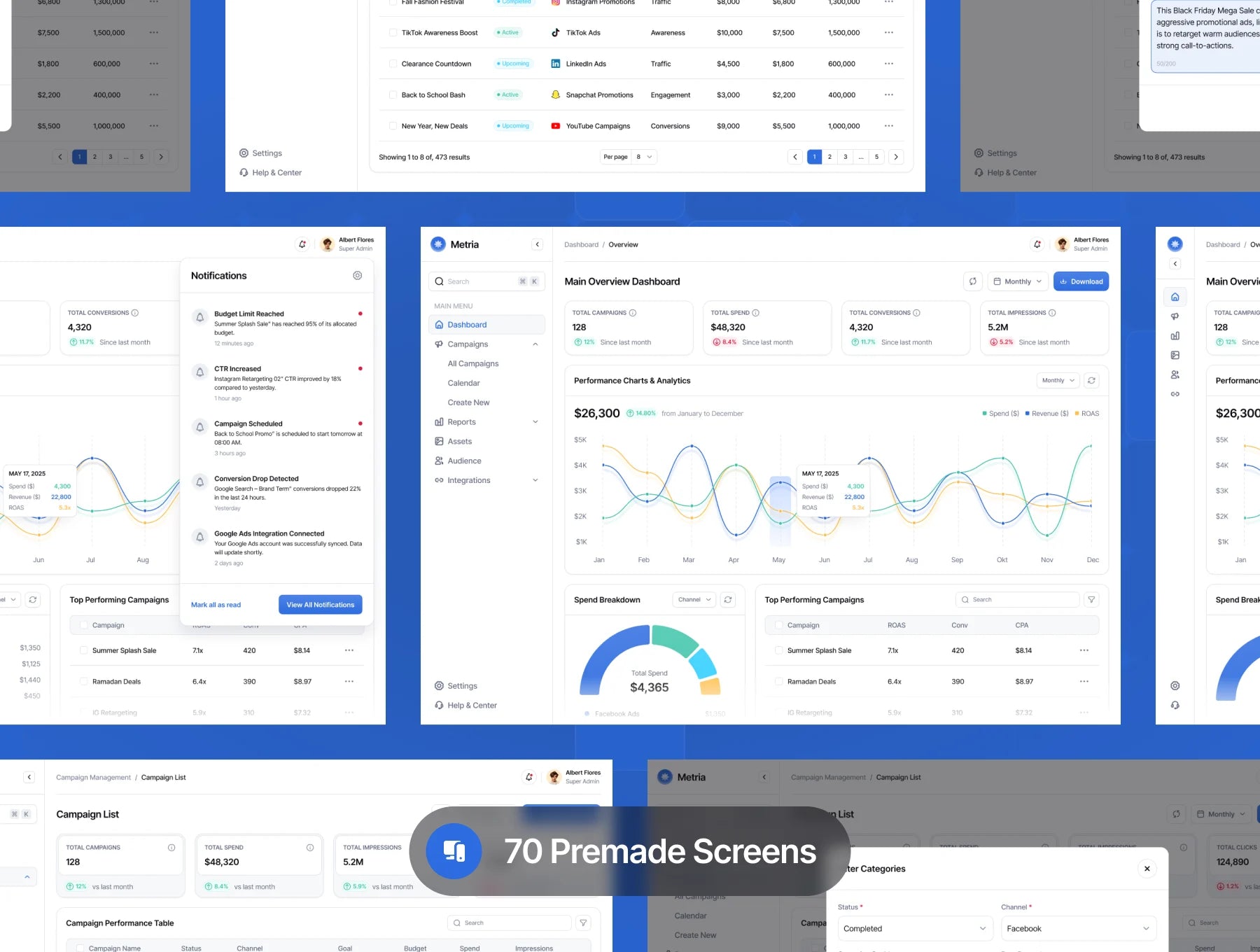 Metria – Marketing Campaign Performance Web App UI Kit